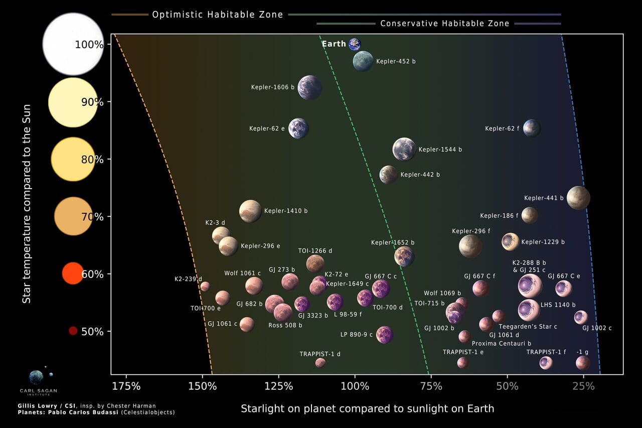 exoplanète zone habitable