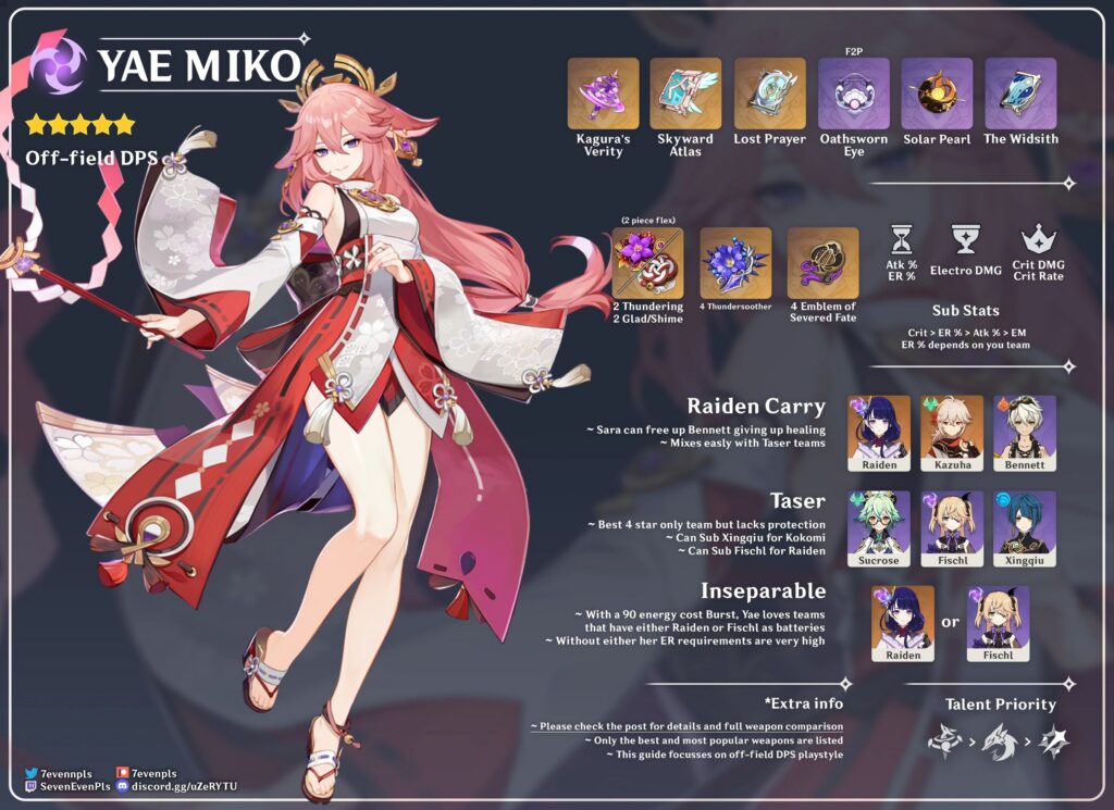 Yae Miko de Genshin Impact en tenue d'Inazuma avec ses couleurs roses, rouges et blanches